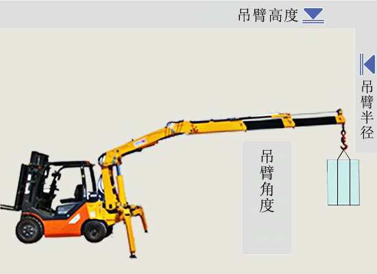 數字化操作