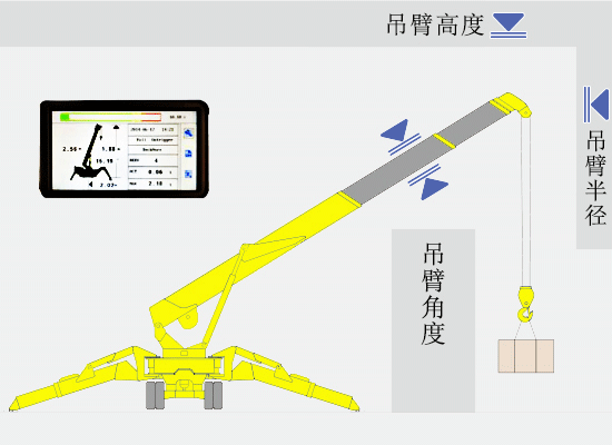 數字化操作